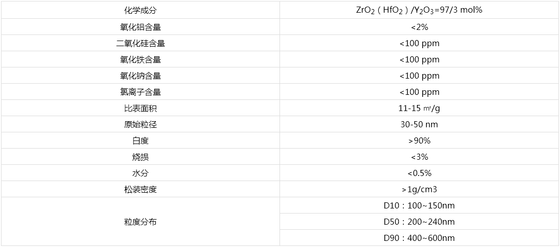 ZP100參數(shù).png